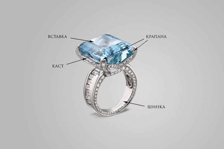 Из каких деталей состоит ювелирное кольцо?